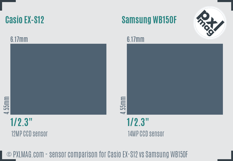 Casio EX-S12 vs Samsung WB150F sensor size comparison