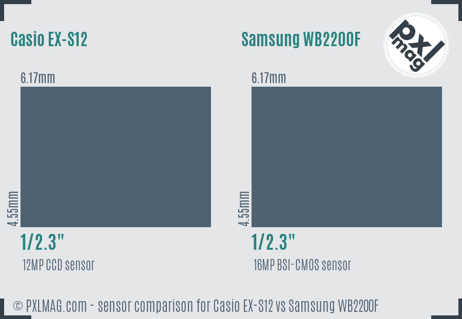 Casio EX-S12 vs Samsung WB2200F sensor size comparison