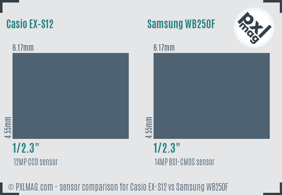 Casio EX-S12 vs Samsung WB250F sensor size comparison