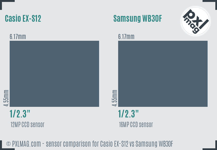 Casio EX-S12 vs Samsung WB30F sensor size comparison