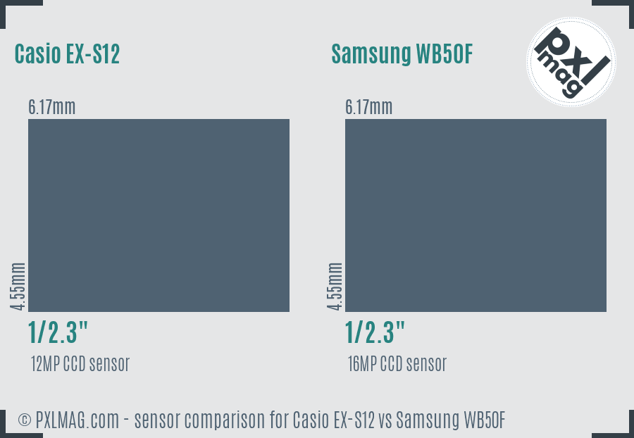 Casio EX-S12 vs Samsung WB50F sensor size comparison