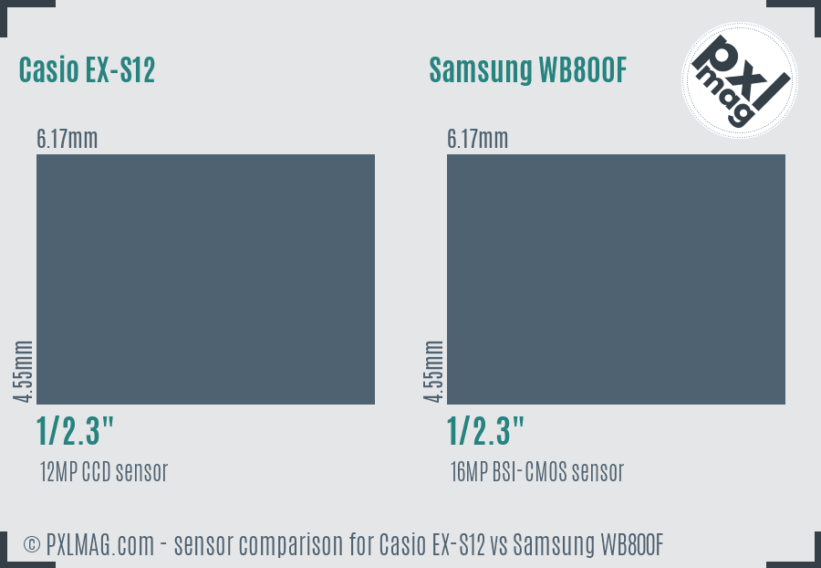 Casio EX-S12 vs Samsung WB800F sensor size comparison