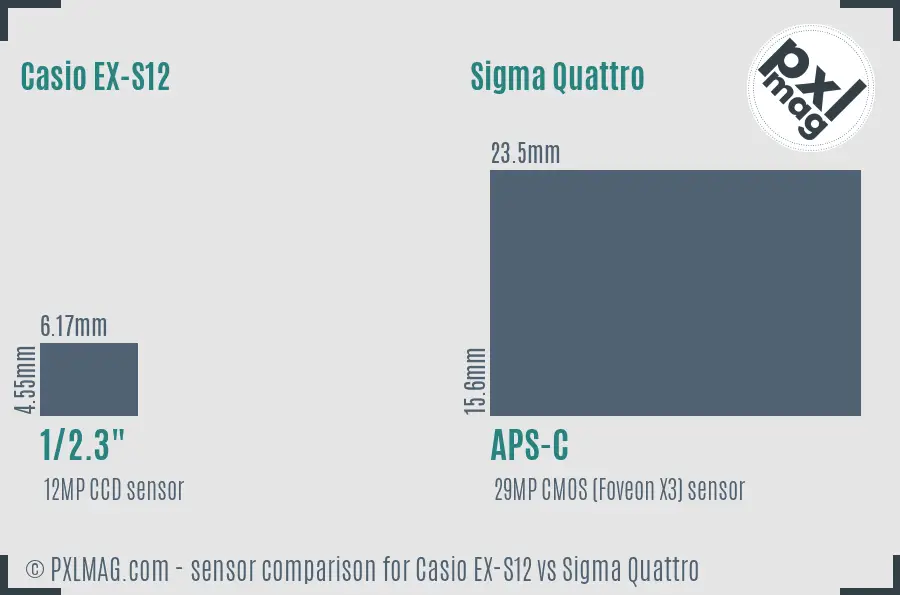 Casio EX-S12 vs Sigma Quattro sensor size comparison