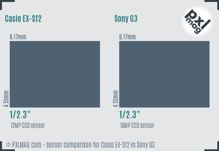 Casio EX-S12 vs Sony G3 sensor size comparison