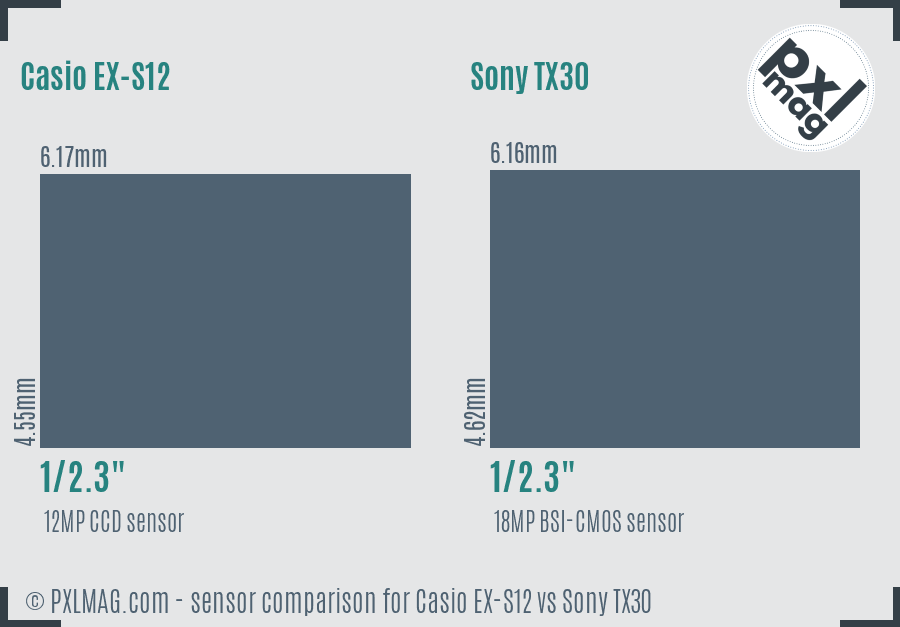 Casio EX-S12 vs Sony TX30 sensor size comparison