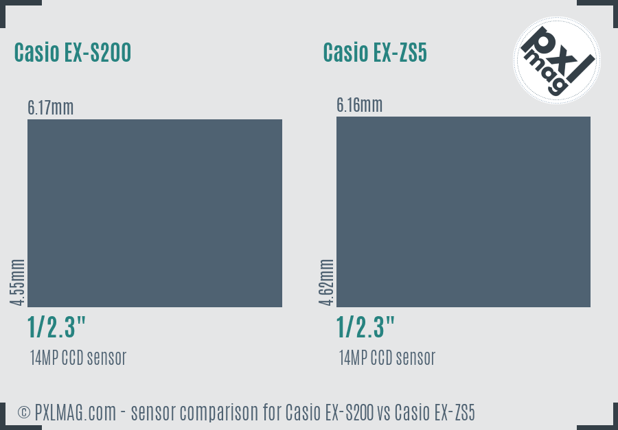 Casio EX-S200 vs Casio EX-ZS5 sensor size comparison