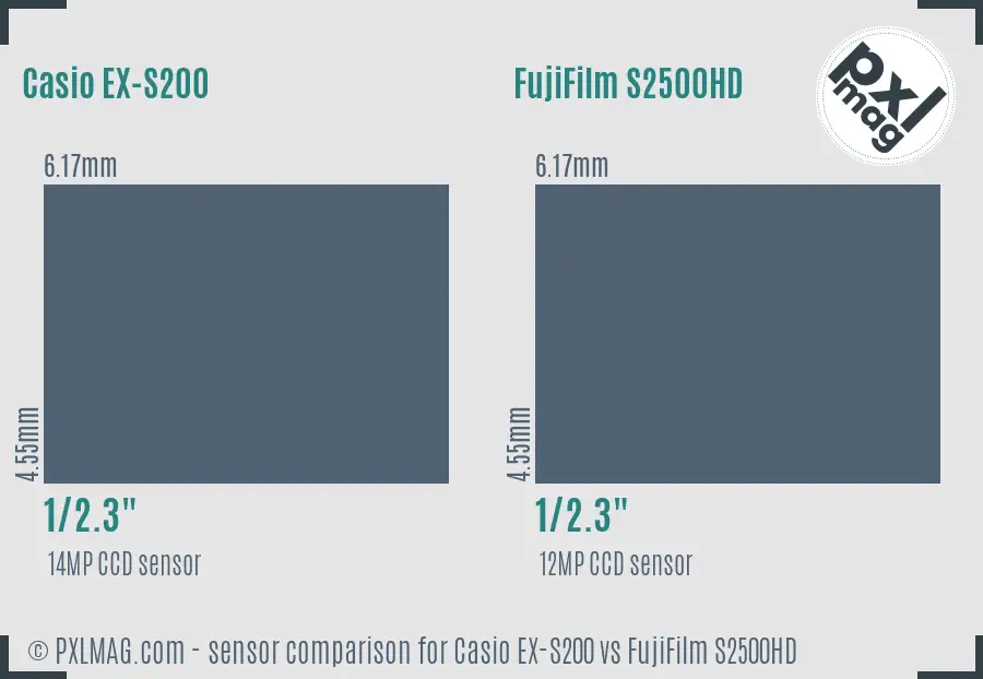 Casio EX-S200 vs FujiFilm S2500HD sensor size comparison Casio EX-S200 vs FujiFilm S2500HD sensor size comparison