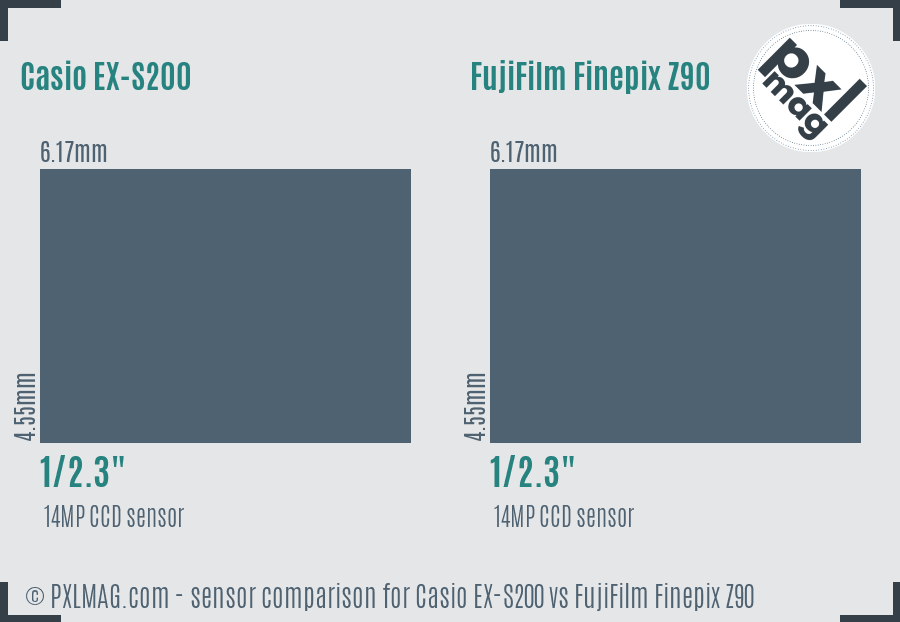 Casio EX-S200 vs FujiFilm Finepix Z90 sensor size comparison