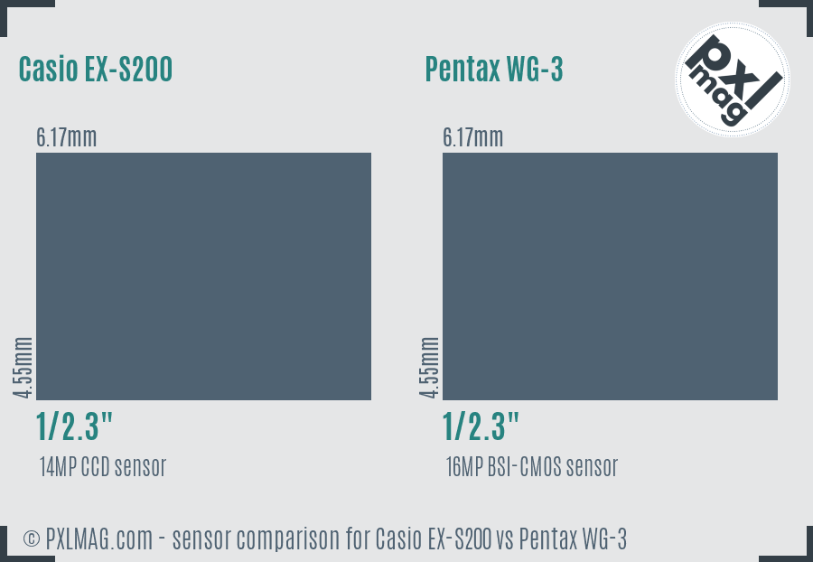 Casio EX-S200 vs Pentax WG-3 sensor size comparison