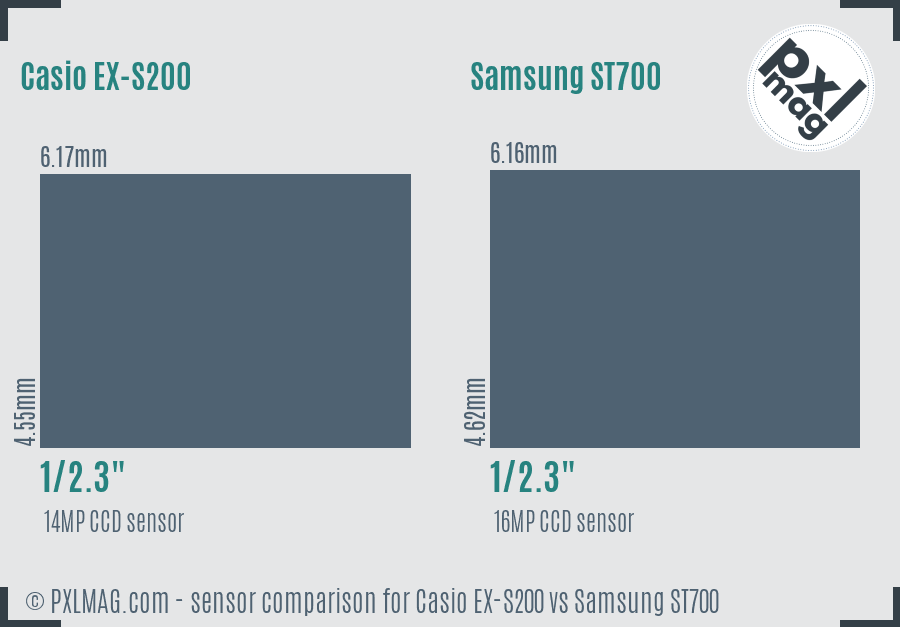 Casio EX-S200 vs Samsung ST700 sensor size comparison