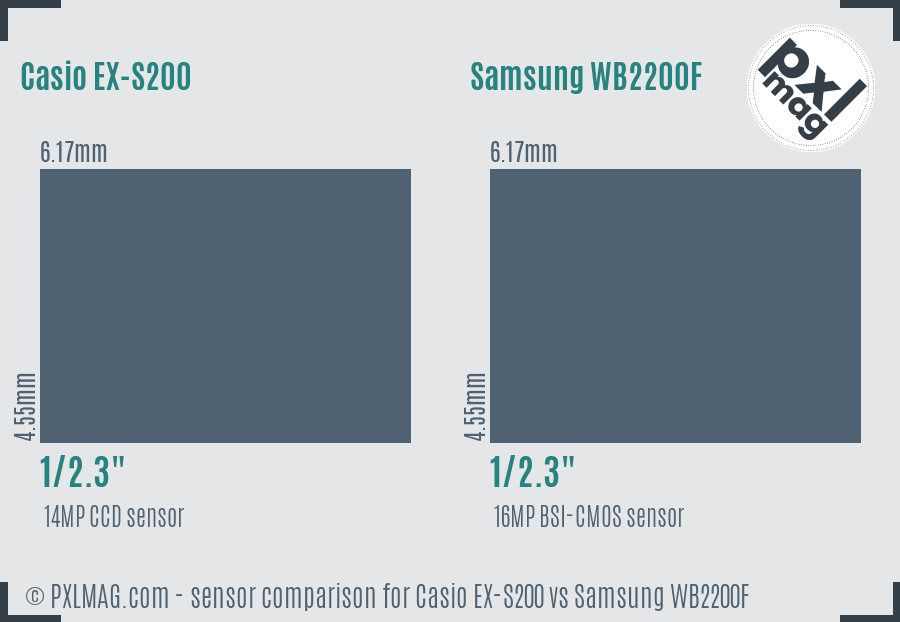 Casio EX-S200 vs Samsung WB2200F sensor size comparison