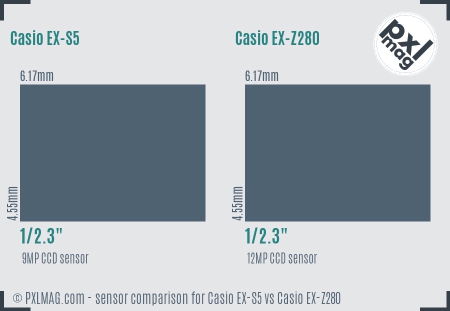 Casio EX-S5 vs Casio EX-Z280 sensor size comparison