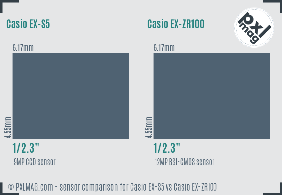 Casio EX-S5 vs Casio EX-ZR100 sensor size comparison