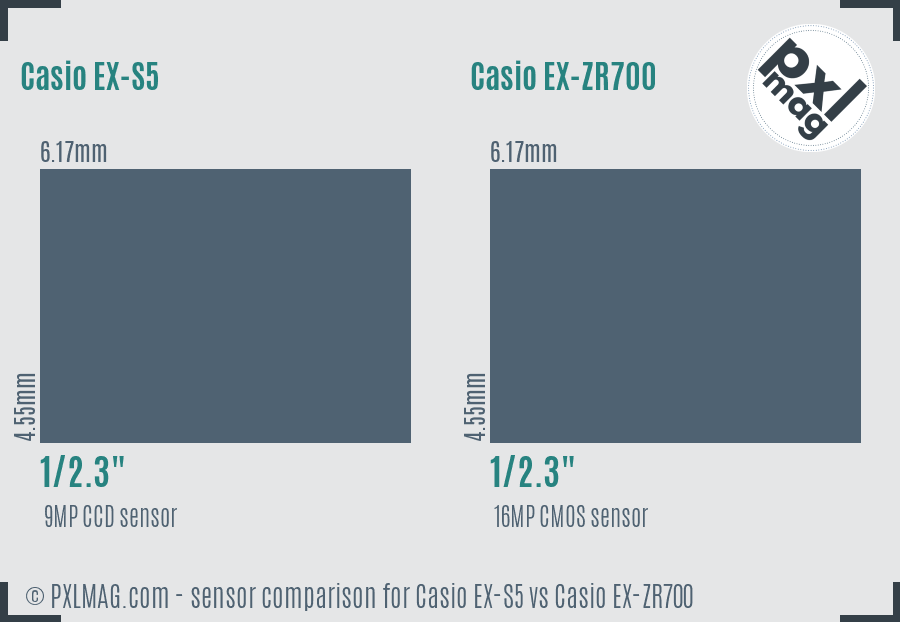 Casio EX-S5 vs Casio EX-ZR700 sensor size comparison