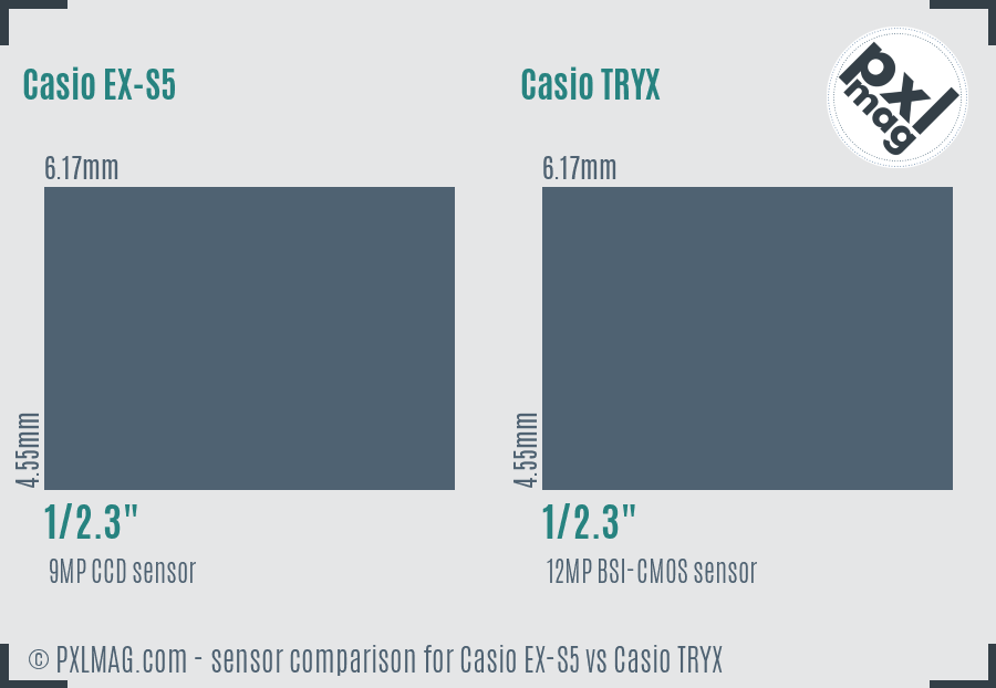 Casio EX-S5 vs Casio TRYX sensor size comparison