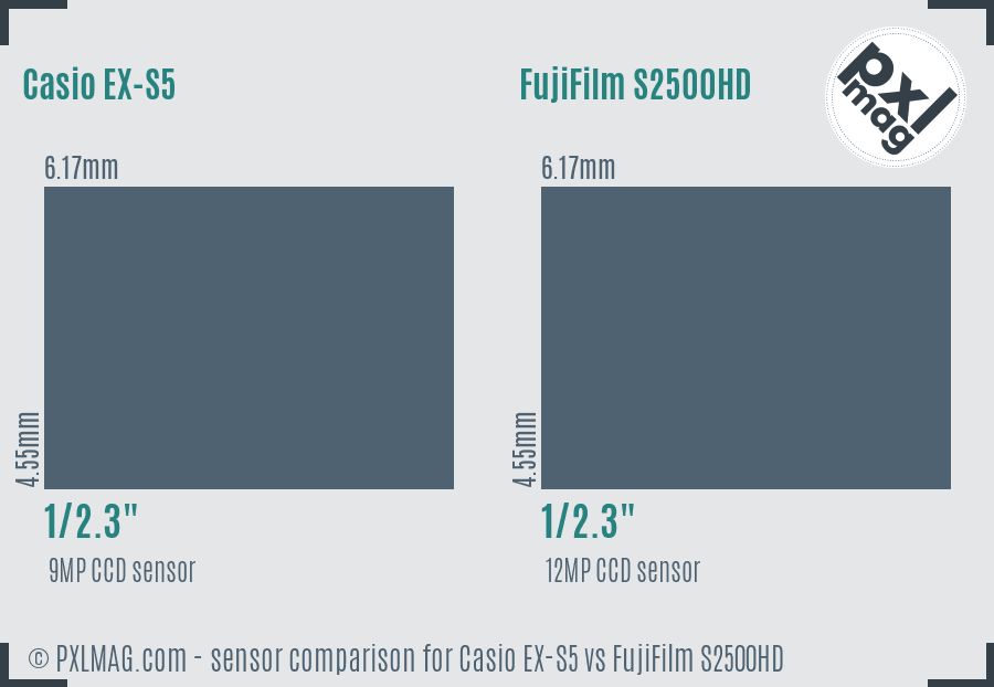 Casio EX-S5 vs FujiFilm S2500HD sensor size comparison