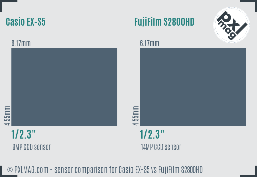 Casio EX-S5 vs FujiFilm S2800HD sensor size comparison