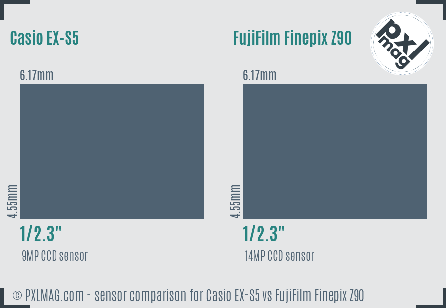 Casio EX-S5 vs FujiFilm Finepix Z90 sensor size comparison