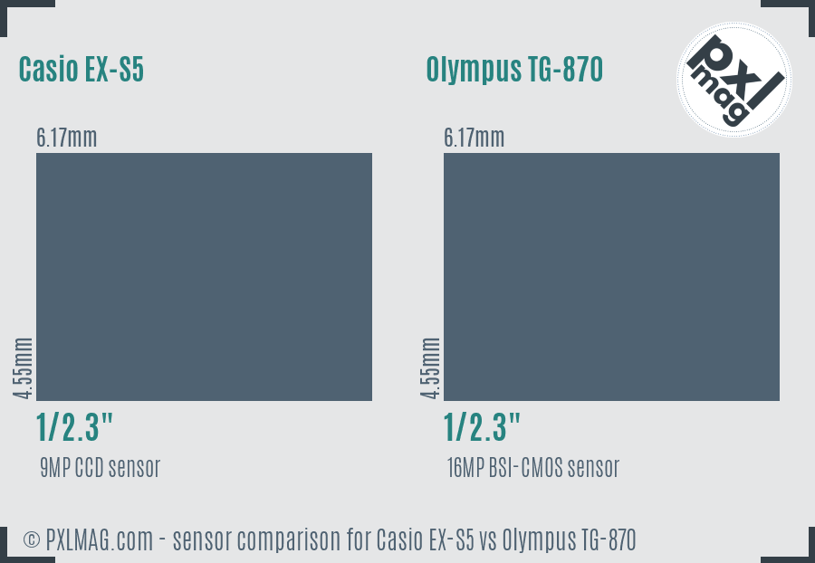 Casio EX-S5 vs Olympus TG-870 sensor size comparison