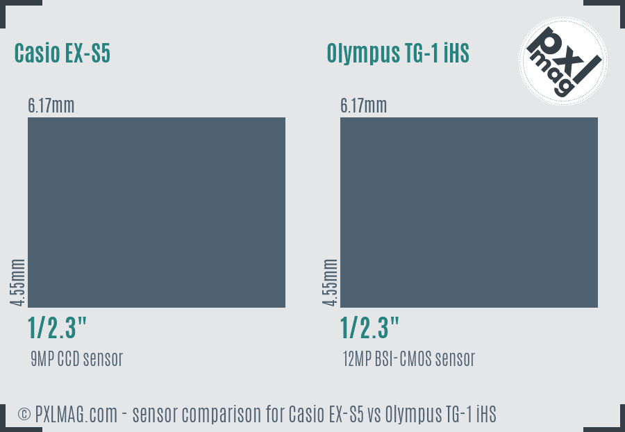 Casio EX-S5 vs Olympus TG-1 iHS sensor size comparison