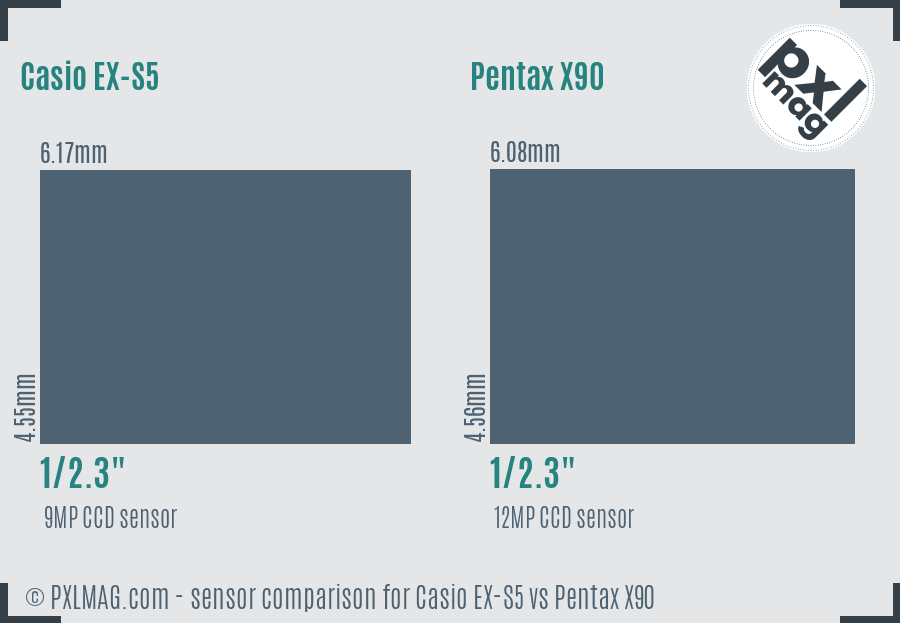 Casio EX-S5 vs Pentax X90 sensor size comparison