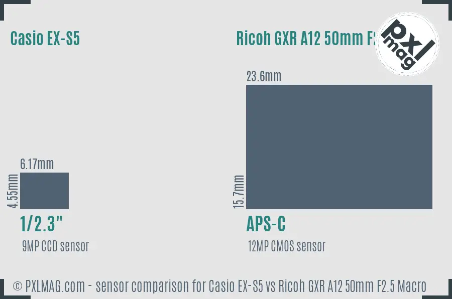 Casio EX-S5 vs Ricoh GXR A12 50mm F2.5 Macro sensor size comparison