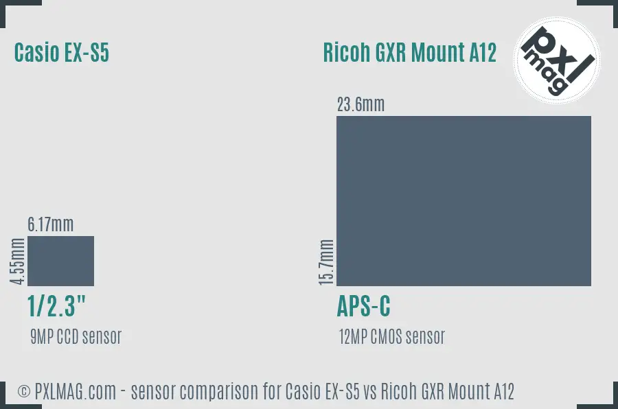 Casio EX-S5 vs Ricoh GXR Mount A12 sensor size comparison Casio EX-S5 vs Ricoh GXR Mount A12 sensor size comparison