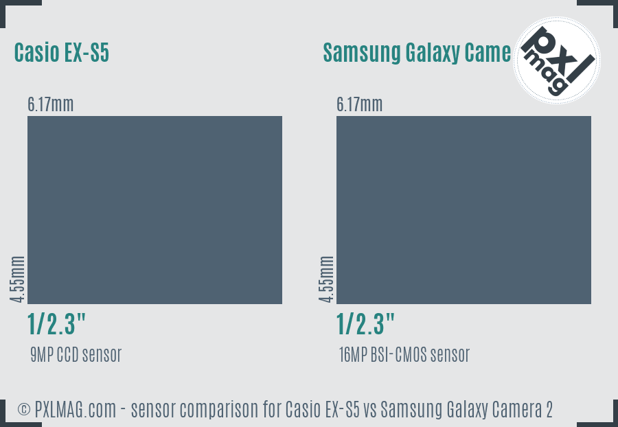 Casio EX-S5 vs Samsung Galaxy Camera 2 sensor size comparison