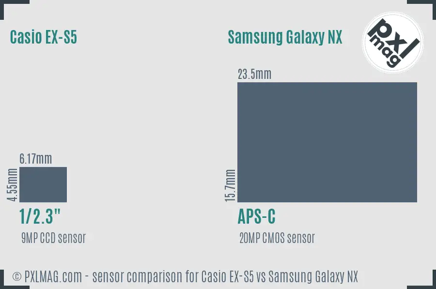 Casio EX-S5 vs Samsung Galaxy NX sensor size comparison Casio EX-S5 vs Samsung Galaxy NX sensor size comparison