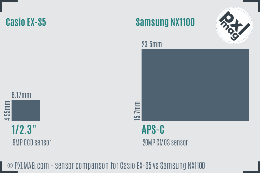 Casio EX-S5 vs Samsung NX1100 sensor size comparison