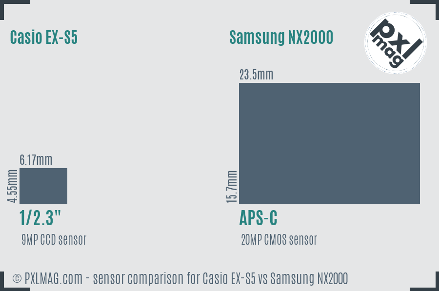 Casio EX-S5 vs Samsung NX2000 sensor size comparison Casio EX-S5 vs Samsung NX2000 sensor size comparison