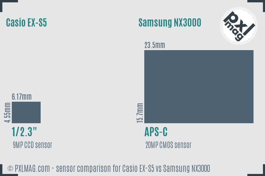 Casio EX-S5 vs Samsung NX3000 sensor size comparison
