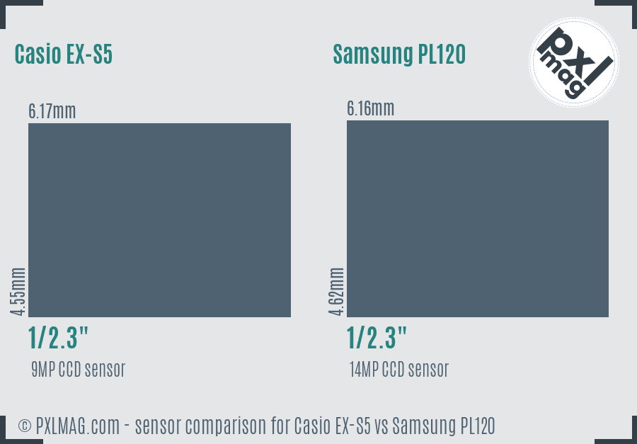 Casio EX-S5 vs Samsung PL120 sensor size comparison