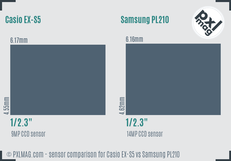 Casio EX-S5 vs Samsung PL210 sensor size comparison