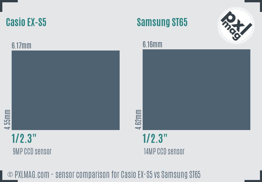 Casio EX-S5 vs Samsung ST65 sensor size comparison