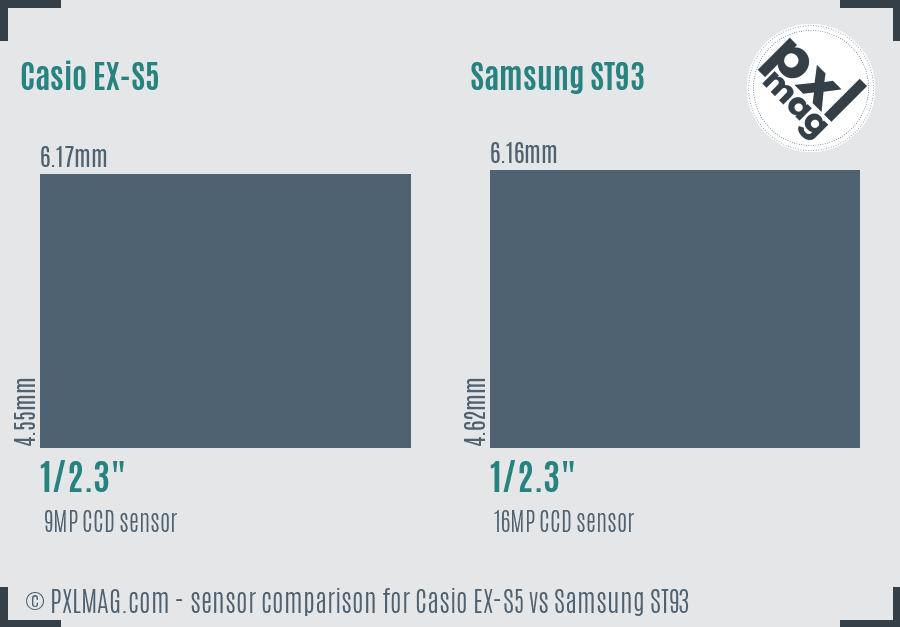 Casio EX-S5 vs Samsung ST93 sensor size comparison