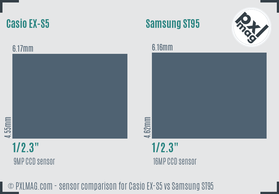 Casio EX-S5 vs Samsung ST95 sensor size comparison