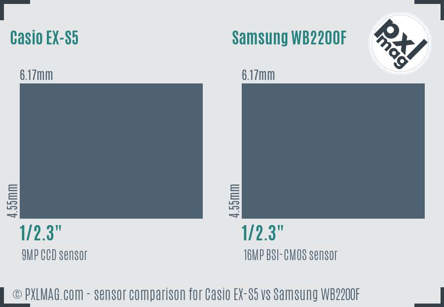 Casio EX-S5 vs Samsung WB2200F sensor size comparison