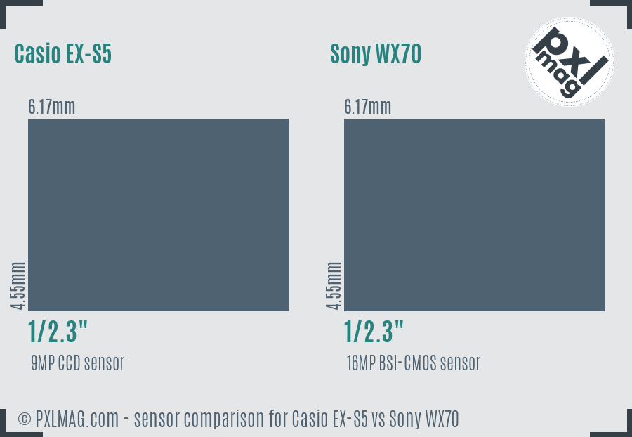 Casio EX-S5 vs Sony WX70 sensor size comparison