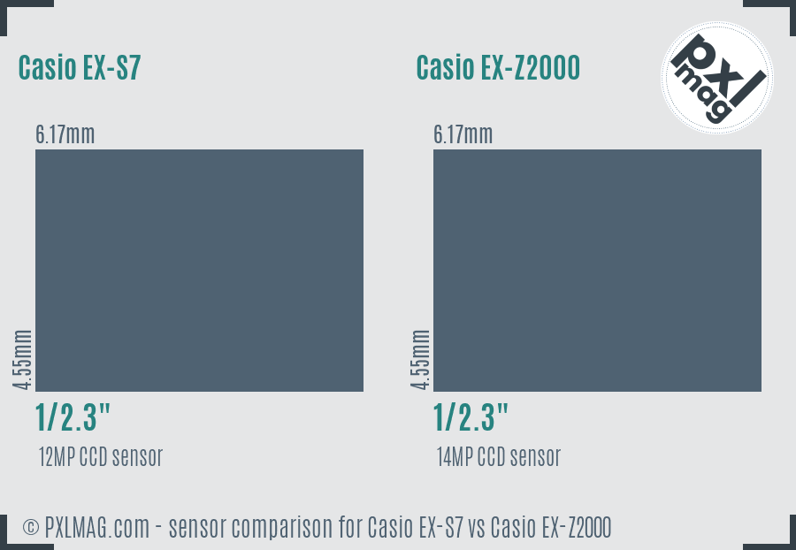 Casio EX-S7 vs Casio EX-Z2000 sensor size comparison