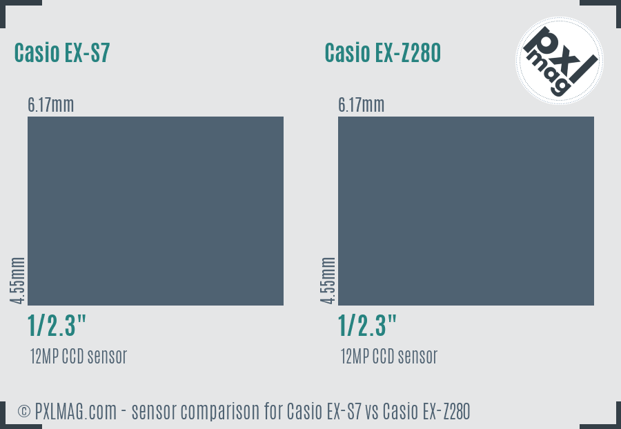 Casio EX-S7 vs Casio EX-Z280 sensor size comparison