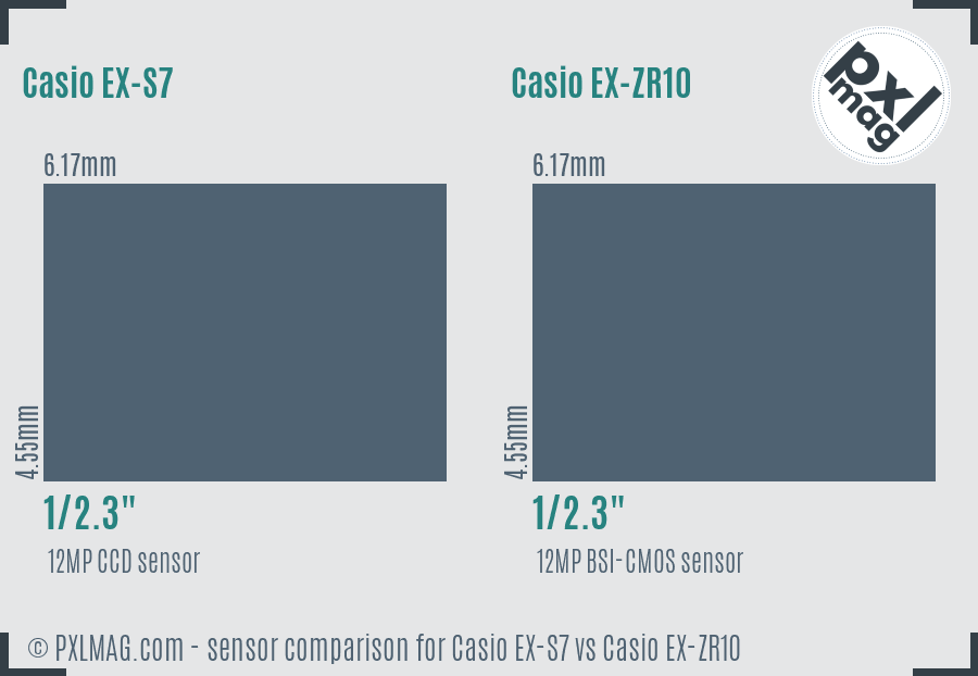 Casio EX-S7 vs Casio EX-ZR10 sensor size comparison