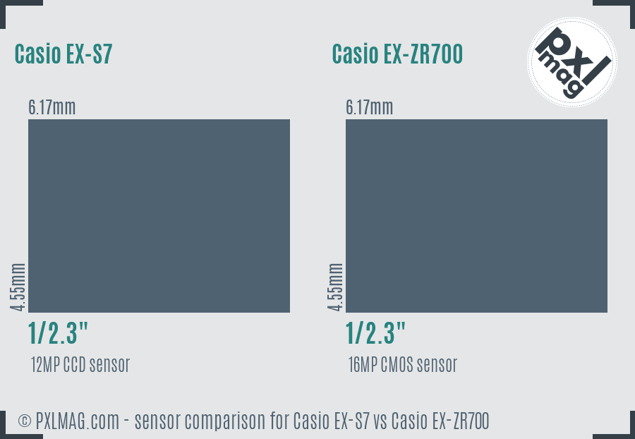 Casio EX-S7 vs Casio EX-ZR700 sensor size comparison Casio EX-S7 vs Casio EX-ZR700 sensor size comparison