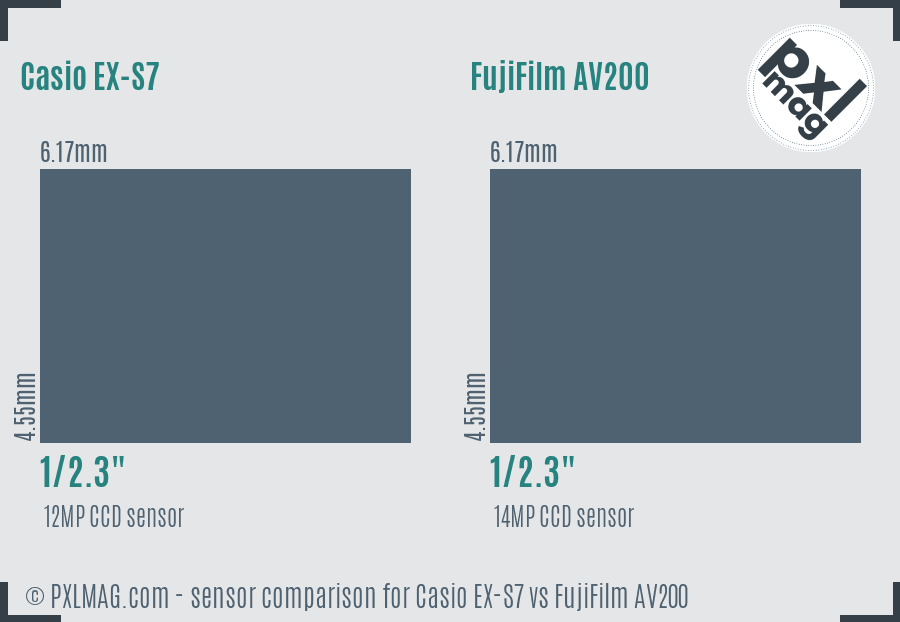 Casio EX-S7 vs FujiFilm AV200 sensor size comparison