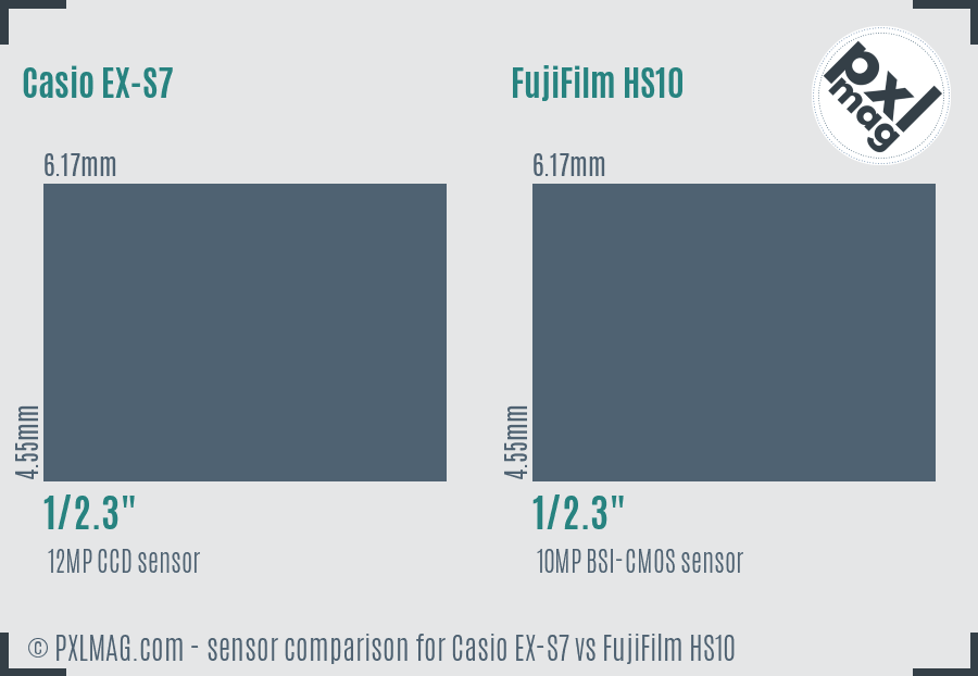 Casio EX-S7 vs FujiFilm HS10 sensor size comparison