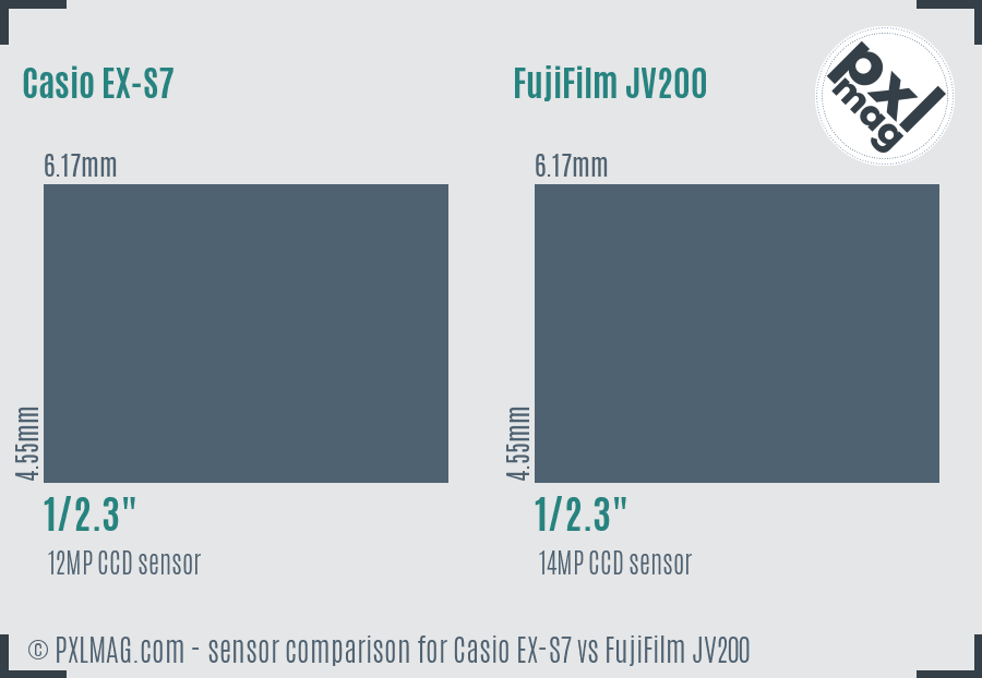 Casio EX-S7 vs FujiFilm JV200 sensor size comparison