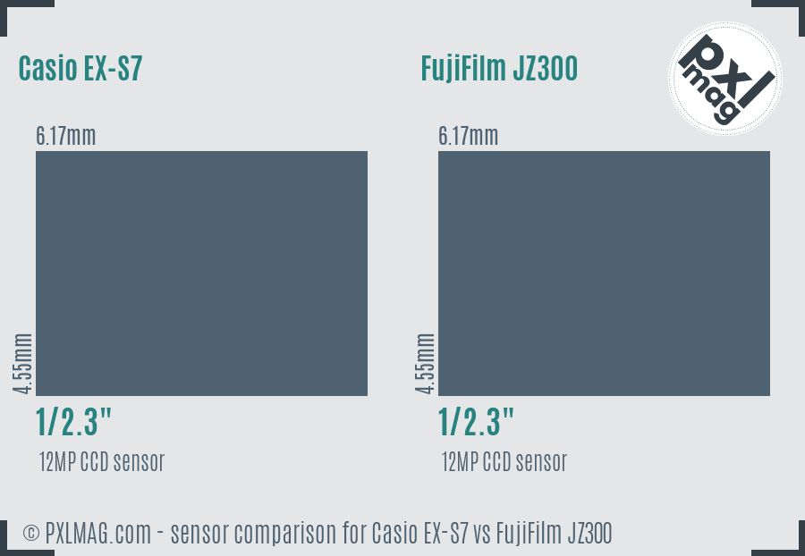 Casio EX-S7 vs FujiFilm JZ300 sensor size comparison