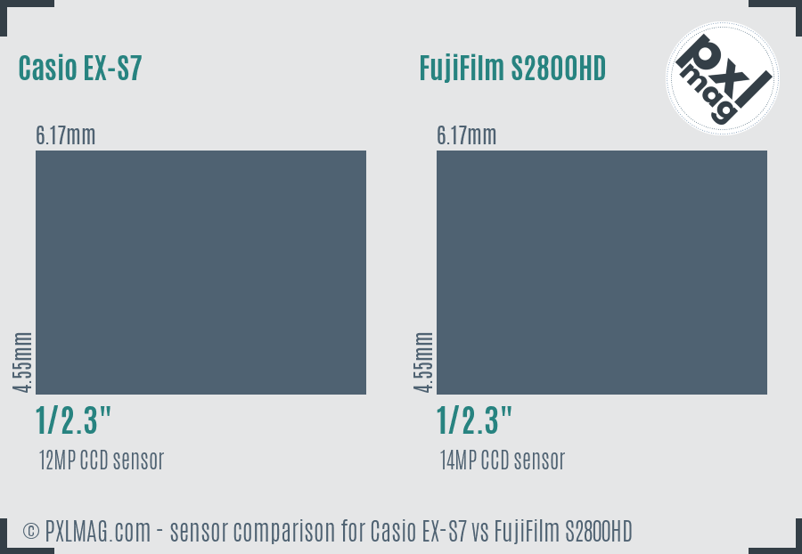 Casio EX-S7 vs FujiFilm S2800HD sensor size comparison