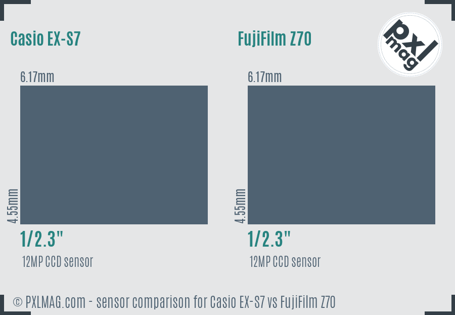 Casio EX-S7 vs FujiFilm Z70 sensor size comparison