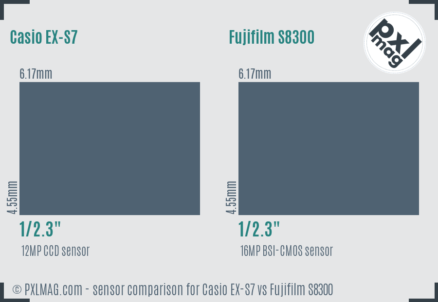 Casio EX-S7 vs Fujifilm S8300 sensor size comparison